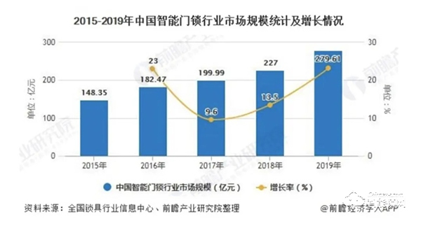 C端难买账，B端靠“打包”，智能门锁的锁真解开了？