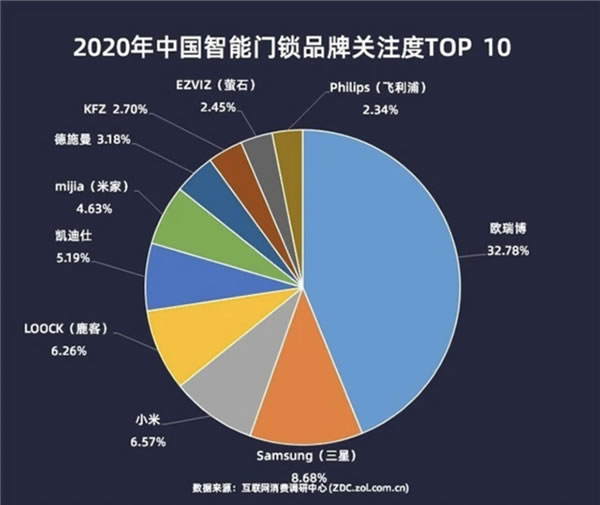 C端难买账，B端靠“打包”，智能门锁的锁真解开了？