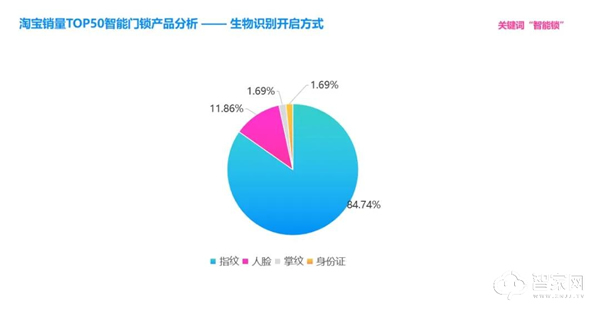 干货分享 | 2021年中国智能门锁消费趋势分析