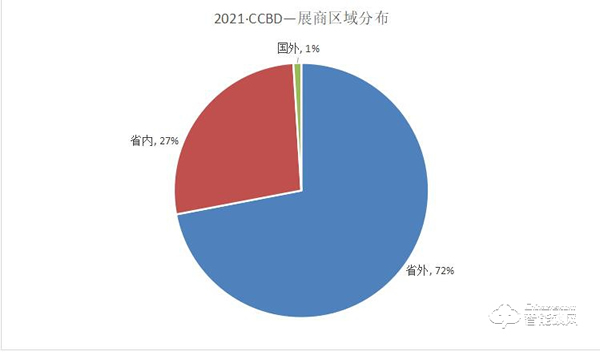 第二十二届中国（成都）建筑及装饰材料博览会