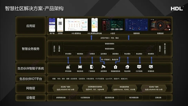 河东智能家居应邀参加第二届中国智能终端产业发展大会