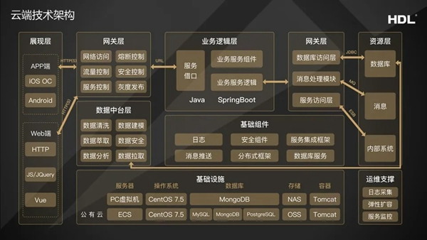 河东智能家居应邀参加第二届中国智能终端产业发展大会