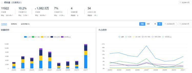 新鲜出炉！2020全年度智能锁10大热门品牌排行榜！