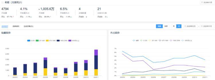 新鲜出炉！2020全年度智能锁10大热门品牌排行榜！