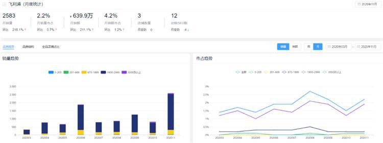 新鲜出炉！2020全年度智能锁10大热门品牌排行榜！