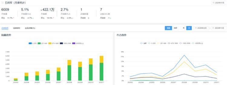 新鲜出炉！2020全年度智能锁10大热门品牌排行榜！