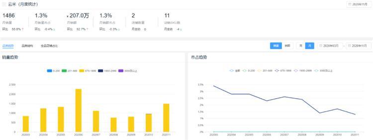 新鲜出炉！2020全年度智能锁10大热门品牌排行榜！