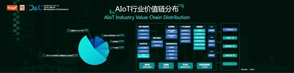 涂鸦智能联合Gartner重磅发布《2021全球AIoT开发者生态白皮书》