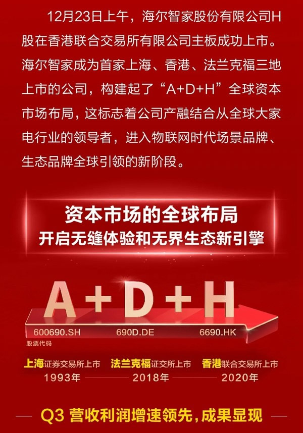 海尔智家H股成功上市！构建“A+D+H”全球资本市场布局！