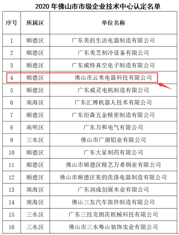 捷报！云米获授“2020年度佛山市市级企业技术中心”！