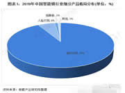 价格会是促使消费者做出购买选择的主要因素