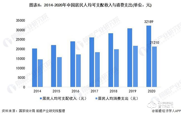 行业深度！一文带你了解2021年中国安防类智能家居设备市场需求现状及发展前景