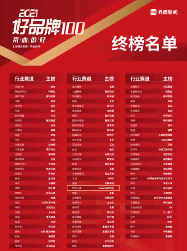 Kaadas凯迪仕荣膺界面新闻2021【好品牌100】大奖，智能门锁行业唯一主榜品牌！实力彰显，再揽殊荣