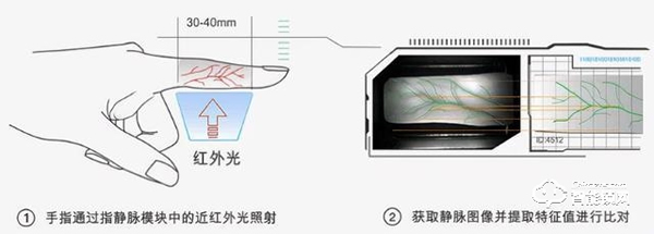 语音芯片在智能门锁上的应用