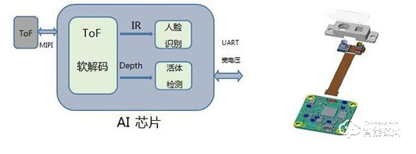 “解锁”智能门锁蓝海，欧菲光与终端实现需求共振