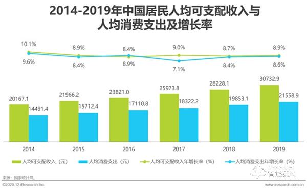 保仕盾‖猫眼智能锁市场持续火爆，背后的驱动力是什么？