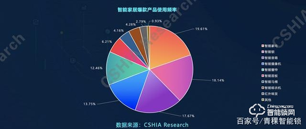 中国智能锁行业发展机遇与挑战并存