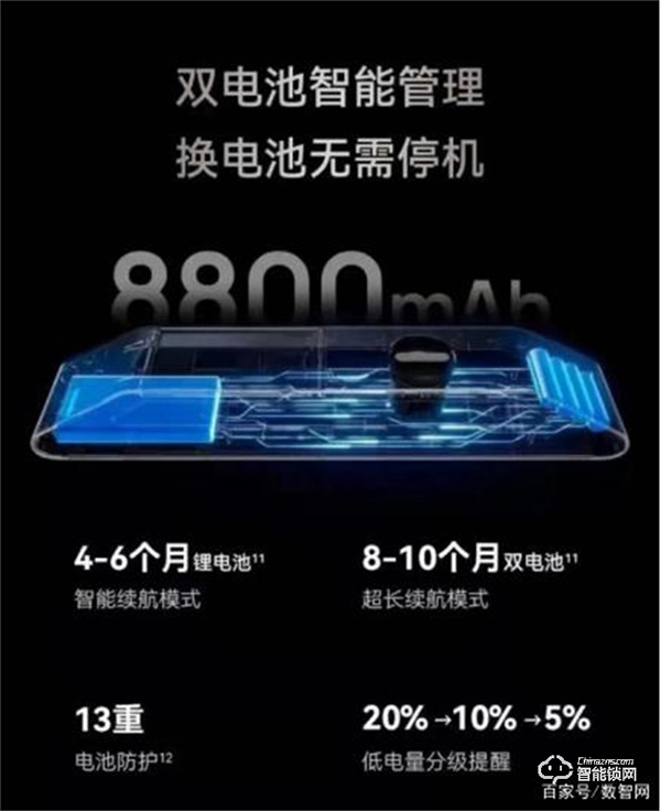 市场观察｜2022智能门锁市场技术创新趋势