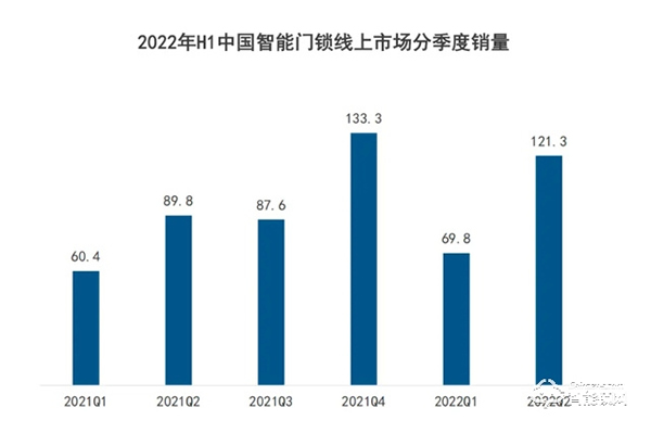 德施曼智能锁‖解锁智能锁下半场的密码：技术依然是核心