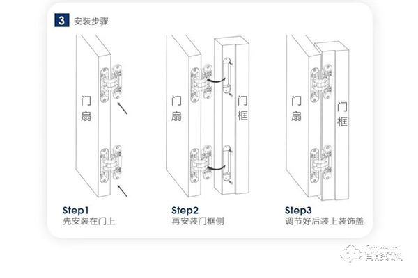 顶固三维可调暗铰链|突破传统，创新升级