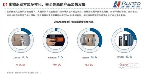 国产完爆外资品牌 高端智能锁品牌德施曼秀世界级技术实力