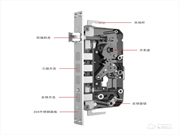 【智能锁课堂】智能锁的锁体也是需要保养的！快来了解一下~