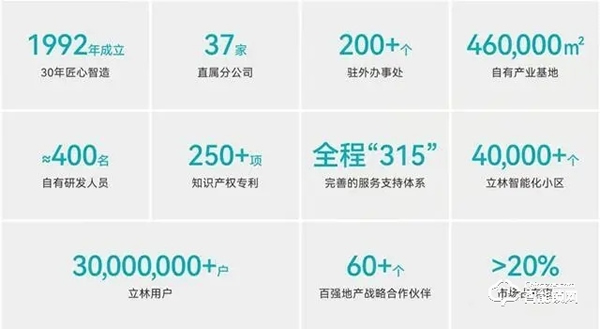 立林智能锁｜3D人脸识别、全屋智能场景联动、App远程通话……这款智能锁太酷了