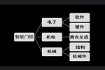 2023年智能锁行业政策及环境：政府加大对智能锁行业支持力度