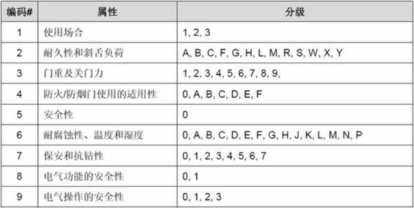 智能门锁出口欧美的法规要求