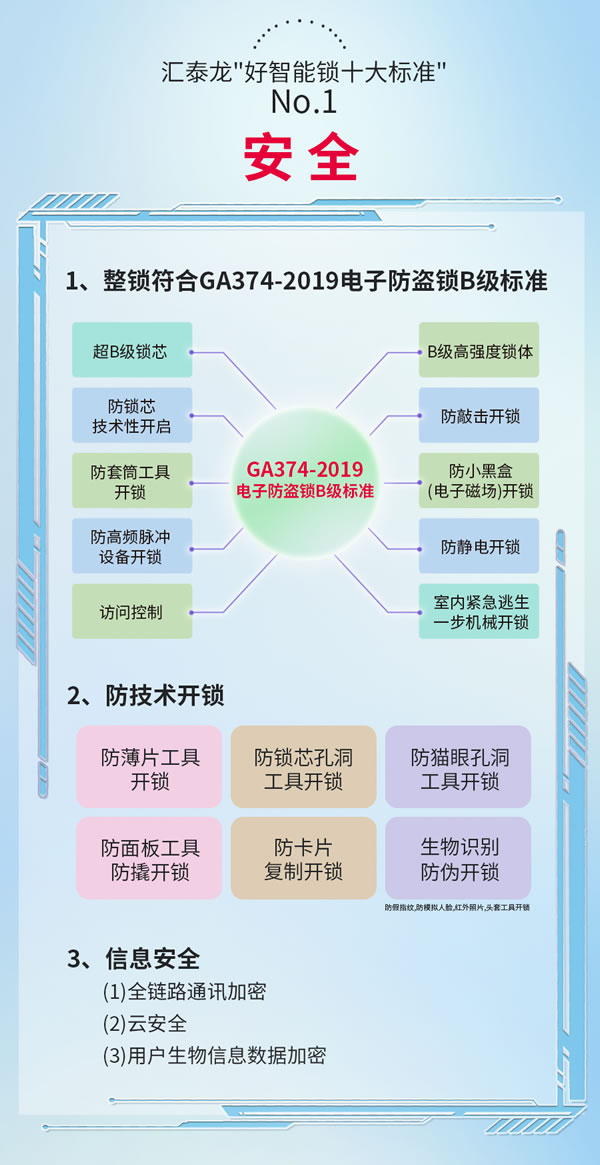 图说丨汇泰龙「好智能锁十大标准」2.0