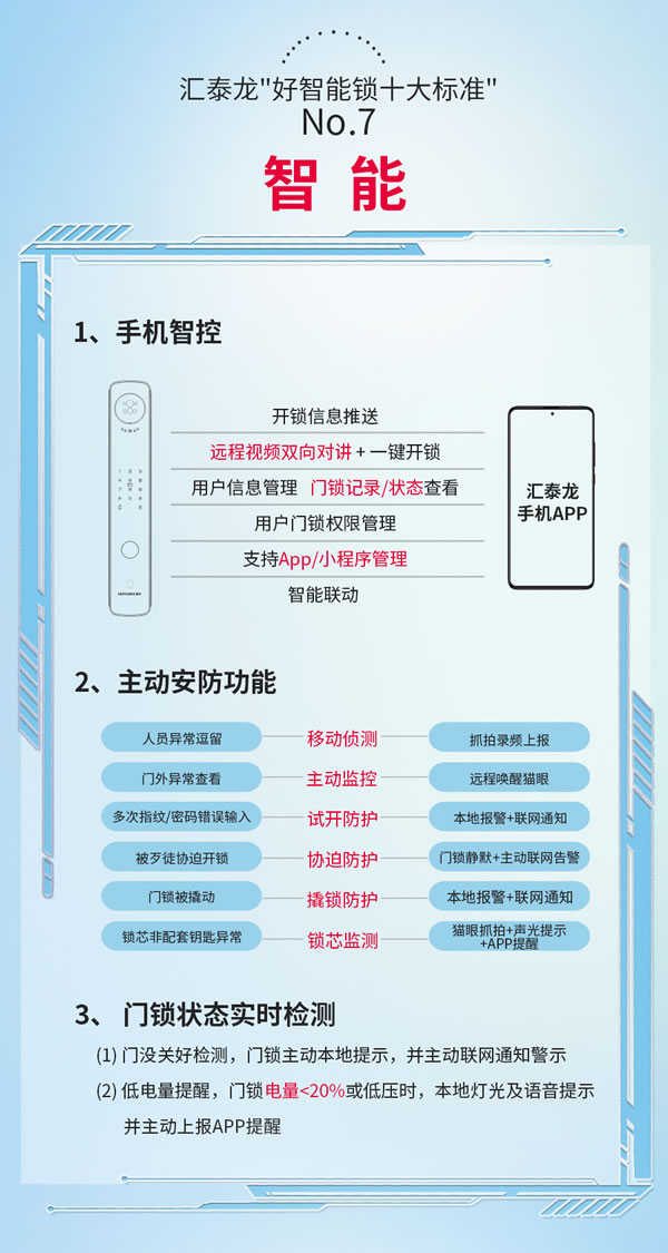 图说丨汇泰龙「好智能锁十大标准」2.0