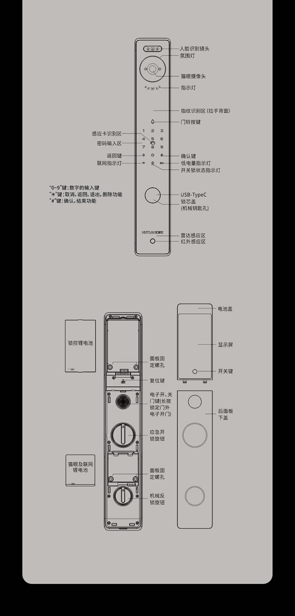 看得清，更安全丨汇泰龙V2pro大猫眼智能锁