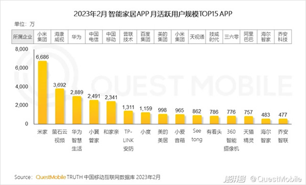 买了5台家电后，我被迫下了4个APP。。。