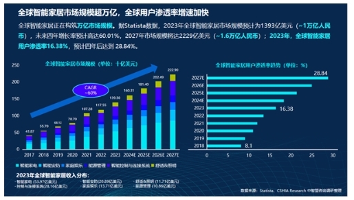 智能门洞察：CSHIA与创米数联，联合发布《2024智能门创新趋势报告》