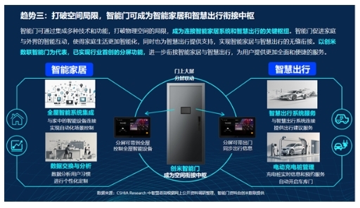 智能门洞察：CSHIA与创米数联，联合发布《2024智能门创新趋势报告》