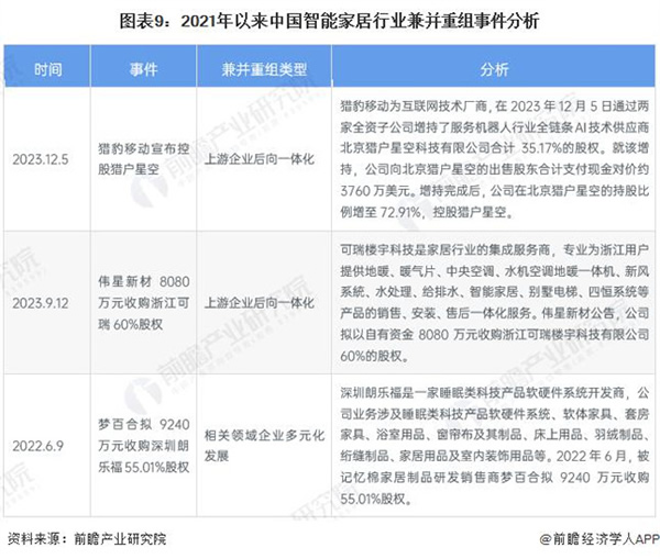 启示 2024：中国智能家居行业投融资及兼并重组分析