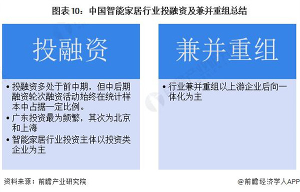 启示 2024：中国智能家居行业投融资及兼并重组分析