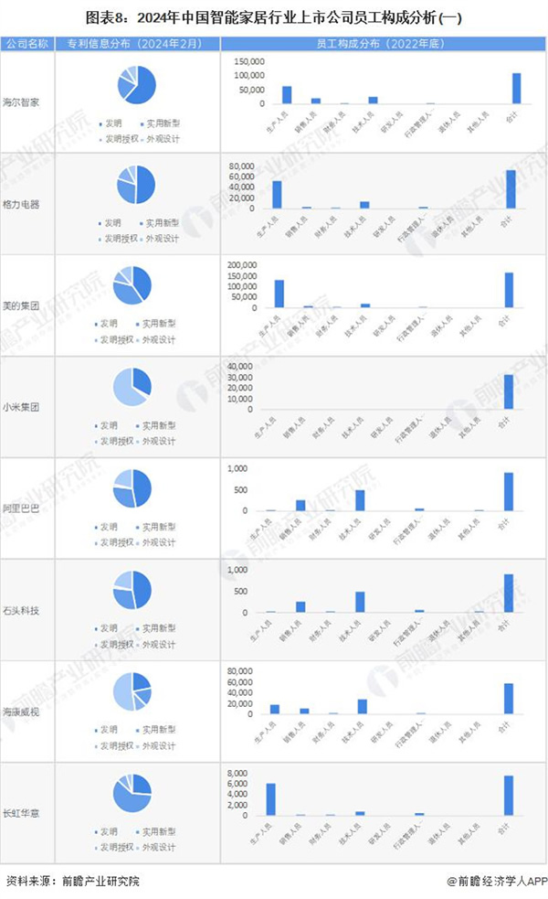 2024 年智能家居行业上市公司全方位对比 ( 附业务布局汇总、业绩对比、业务规划等 )