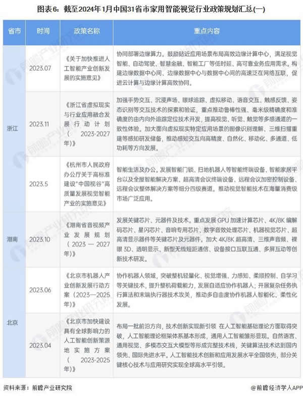 重磅！中国及 31 省市家用智能视觉行业政策汇总及解读（全）