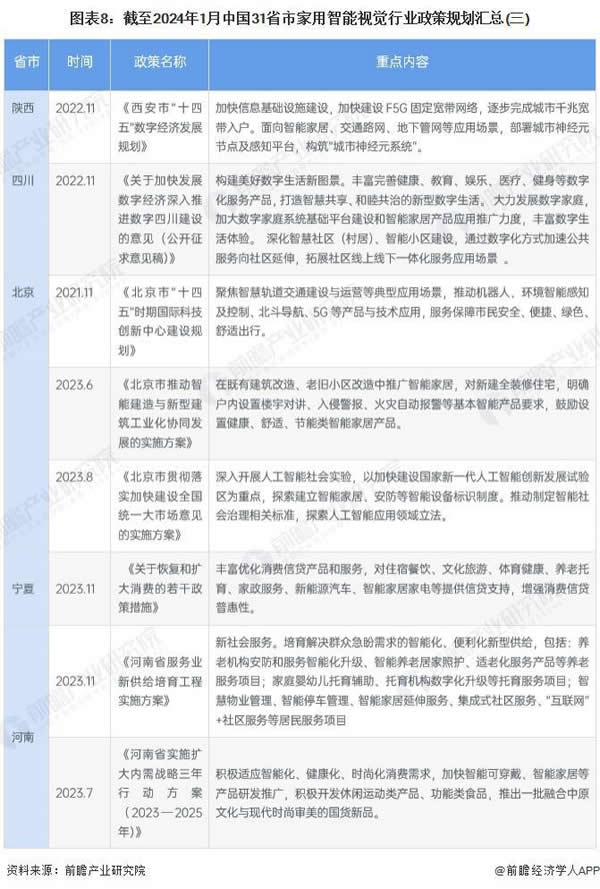 重磅！中国及 31 省市家用智能视觉行业政策汇总及解读（全）