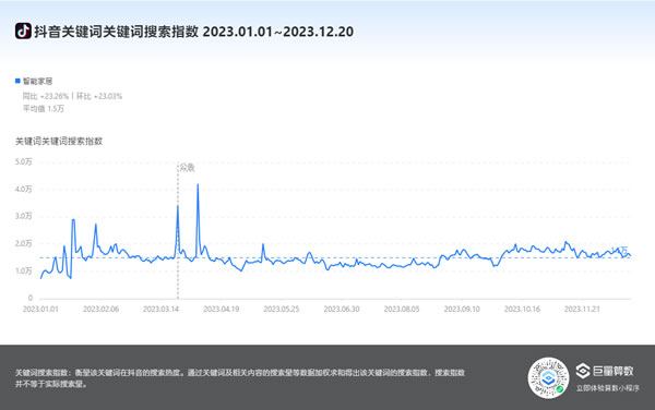 【重磅】智家网年度盘点：2023智能家居行业大数据报告