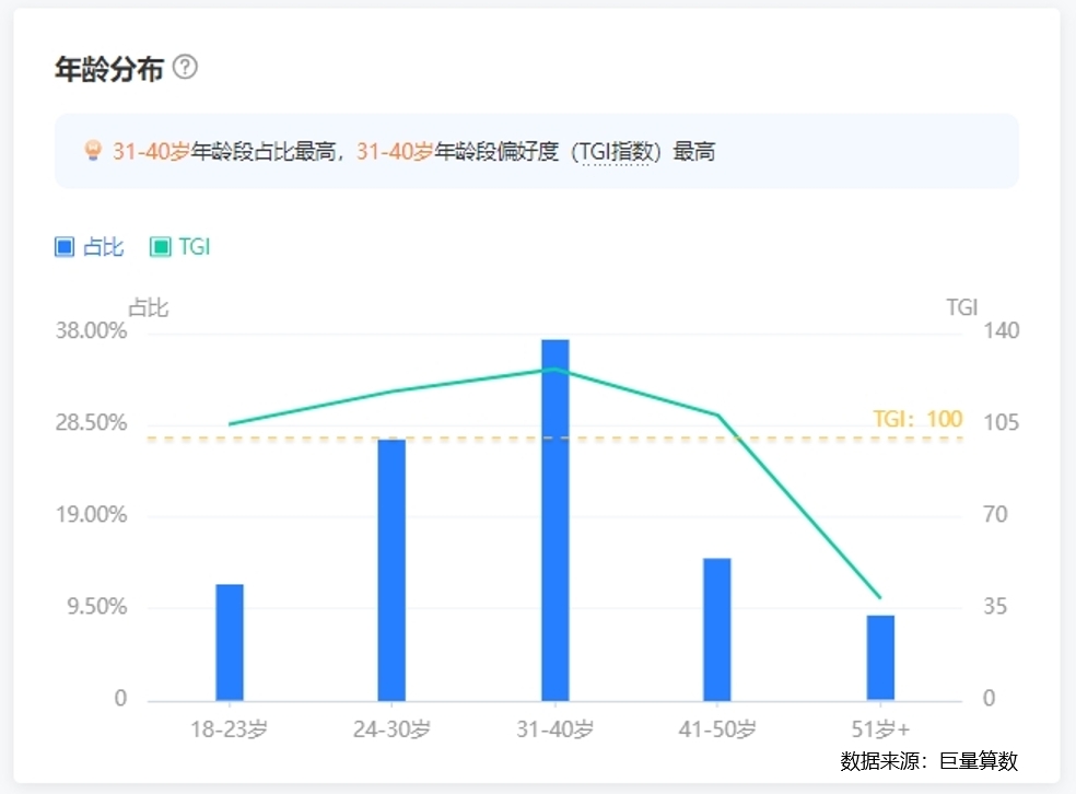 【重磅】智家网年度盘点：2023智能家居行业大数据报告