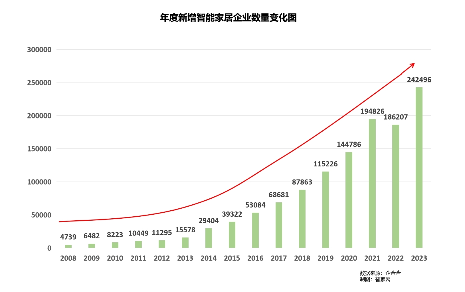 【重磅】智家网年度盘点：2023智能家居行业大数据报告