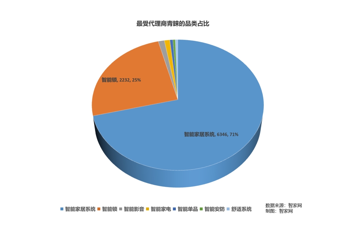 【重磅】智家网年度盘点：2023智能家居行业大数据报告