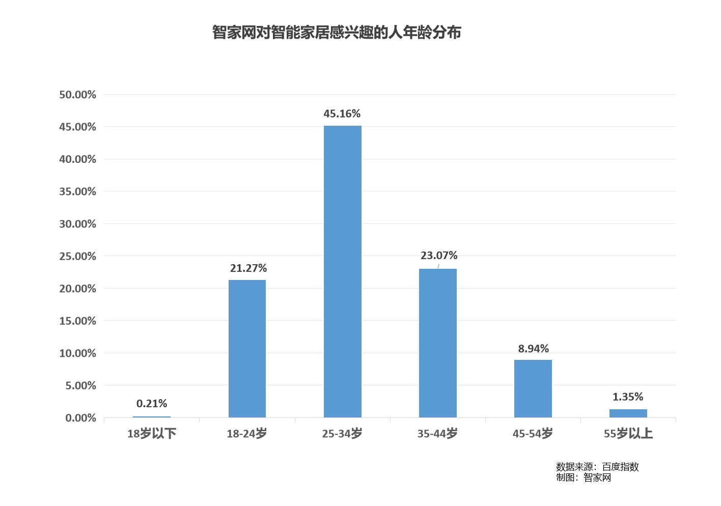 【重磅】智家网年度盘点：2023智能家居行业大数据报告