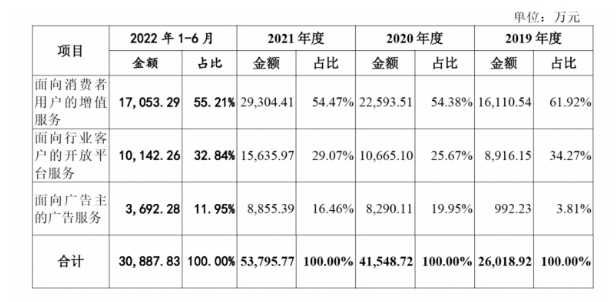 萤石网络发布2023三季度财报，为何如此亮眼？