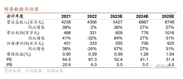 萤石网络发布2023三季度财报，为何如此亮眼？