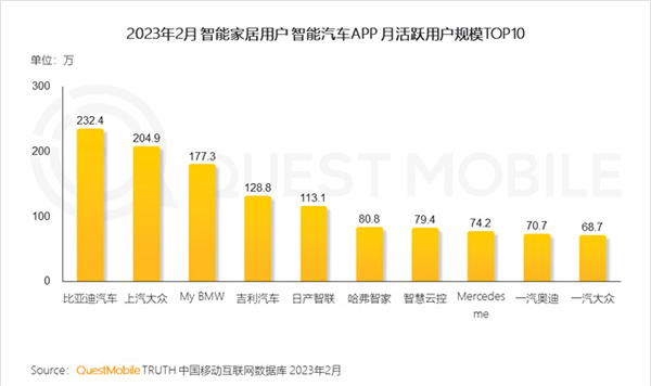 2023智能家居洞察：行业月活用户已达2.65亿，六大细分赛道并驾齐驱，产业上中下游合纵势成