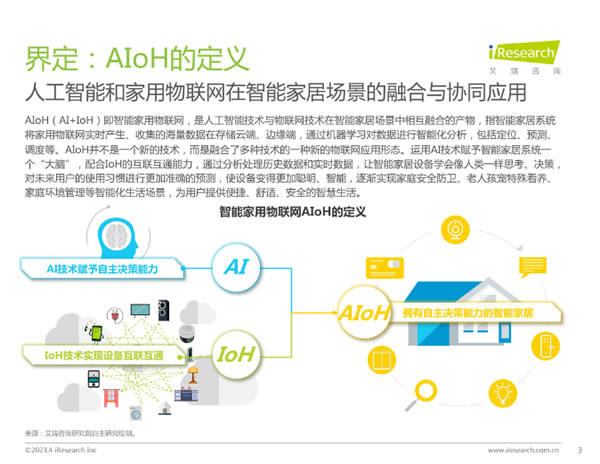 2023年已过半，智能家居行业如何破局？