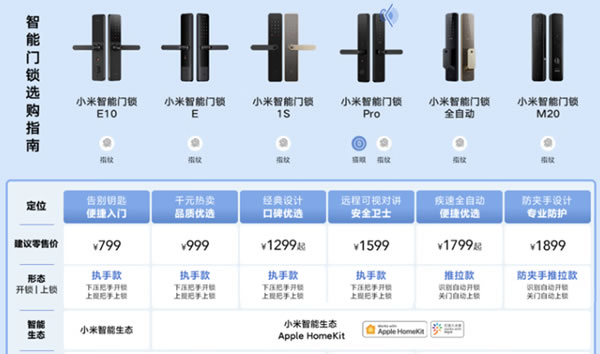 用平台捆绑用户的智能家居企业，该醒醒了！